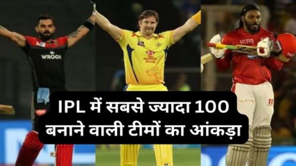 IPL 2024: आईपीएल में अब तक सबसे ज्यादा 100 बनाने वाली टीमों का आंकड़ा